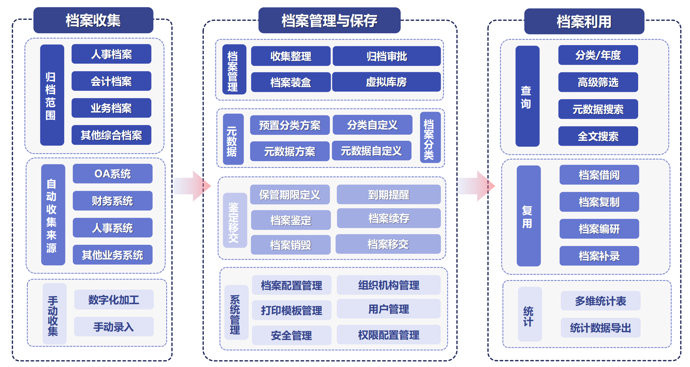 核心功能