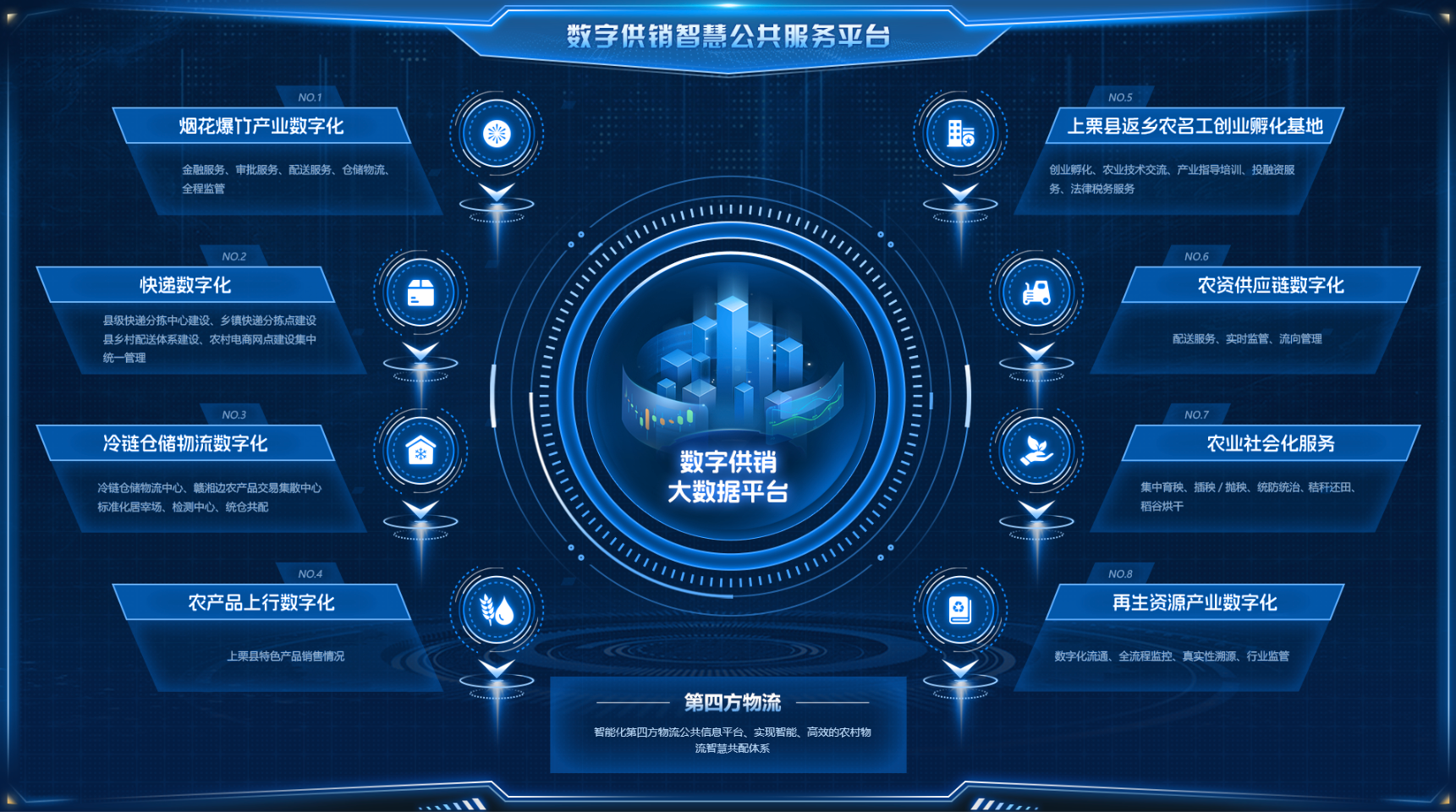 数字供销平台