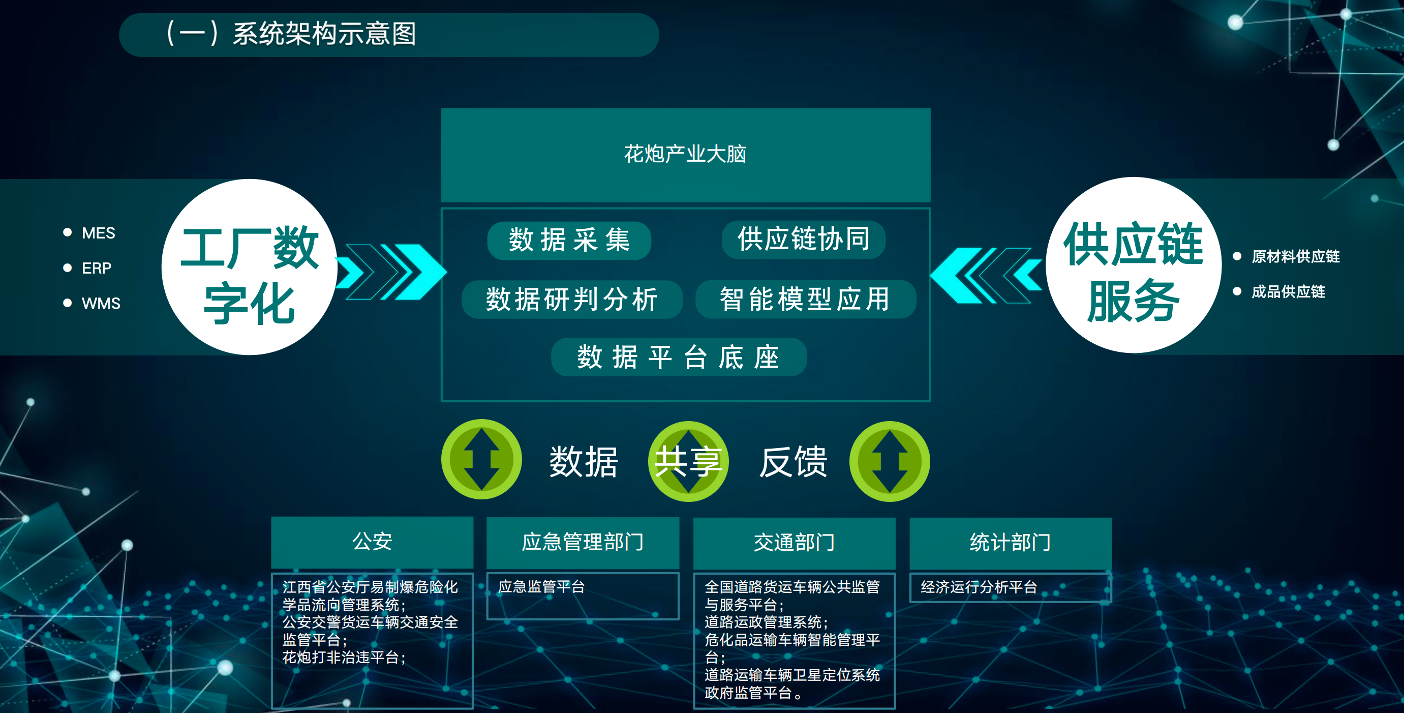 系统架构