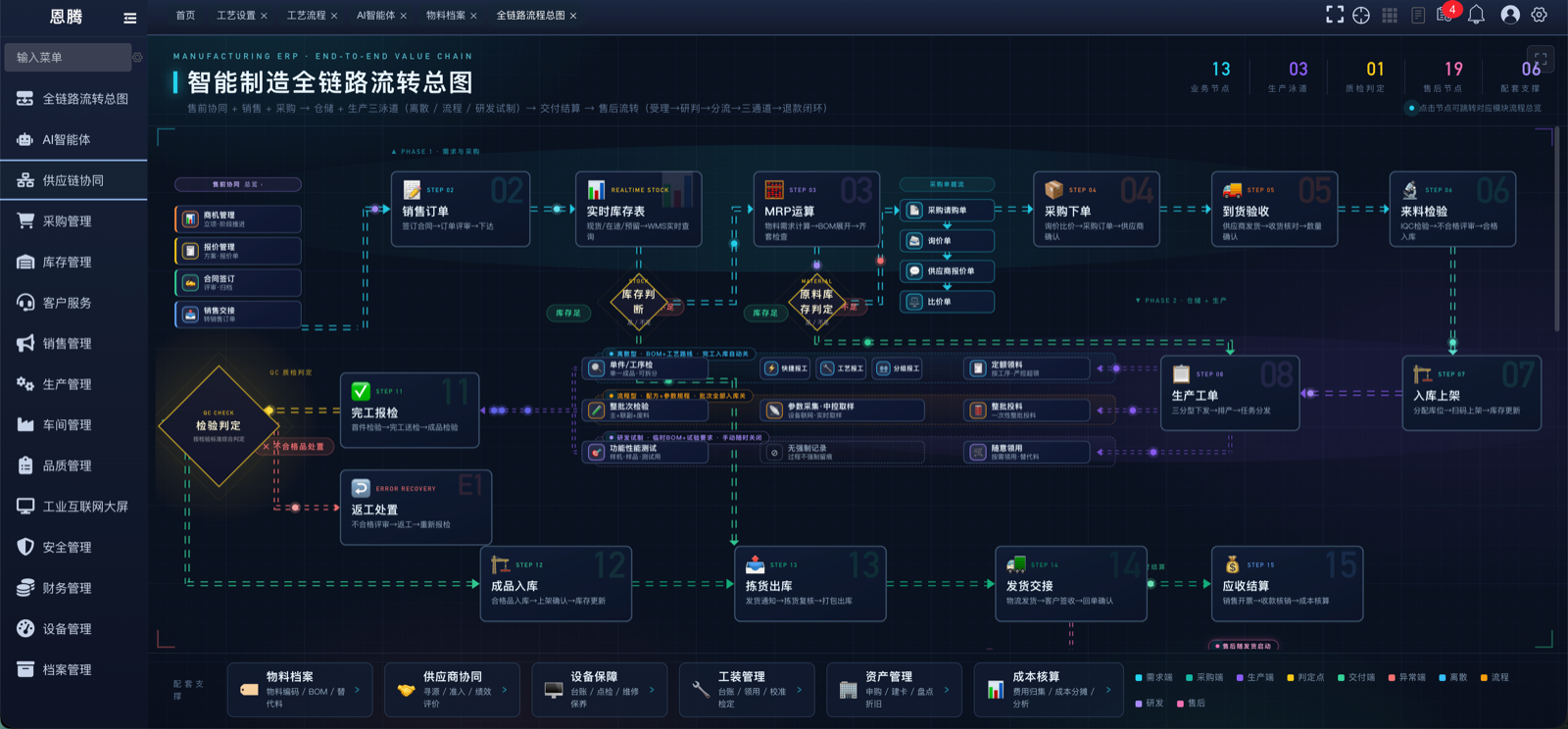 鸿链智造链全栈管理平台界面