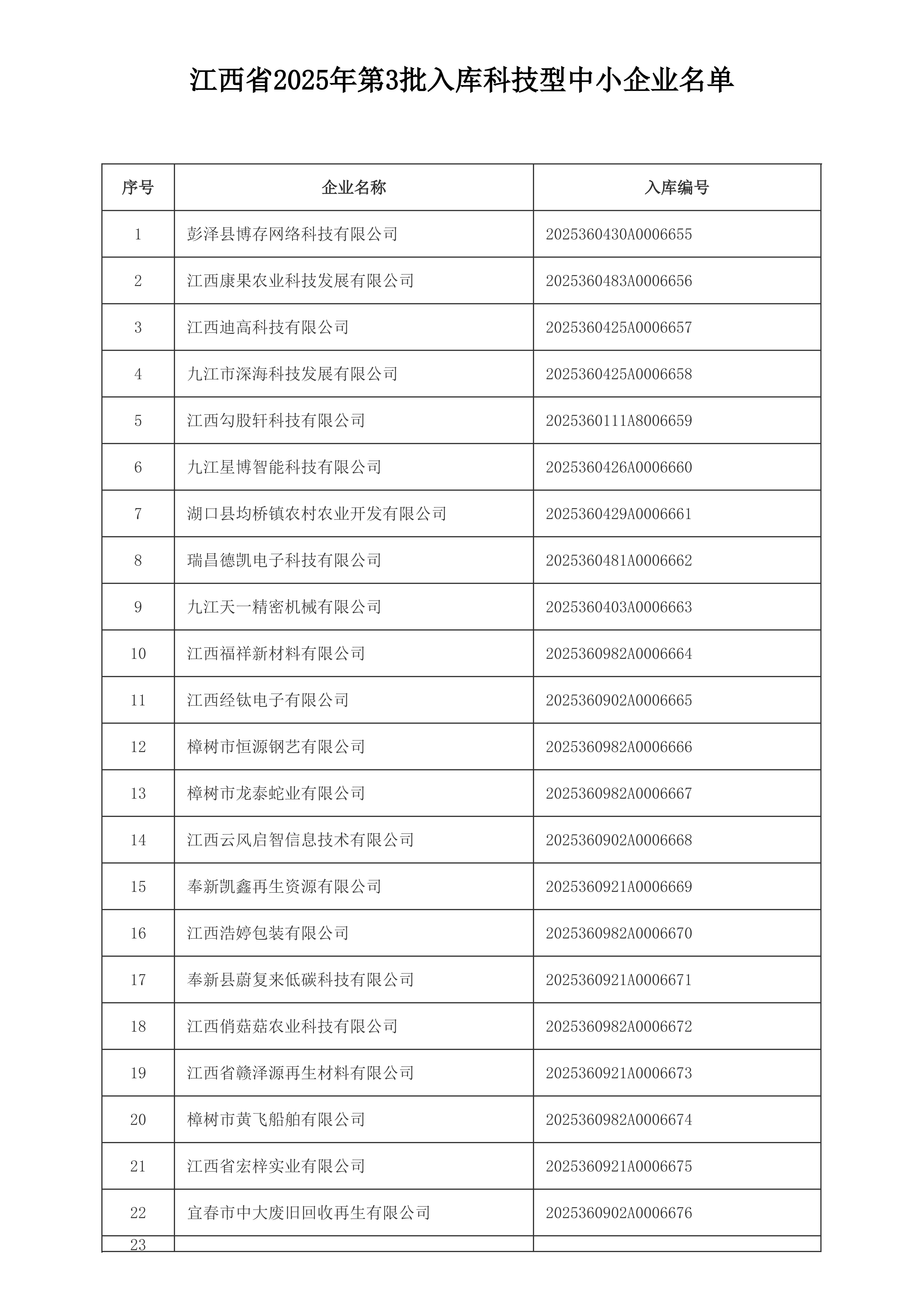 科技型中小企业 第2页